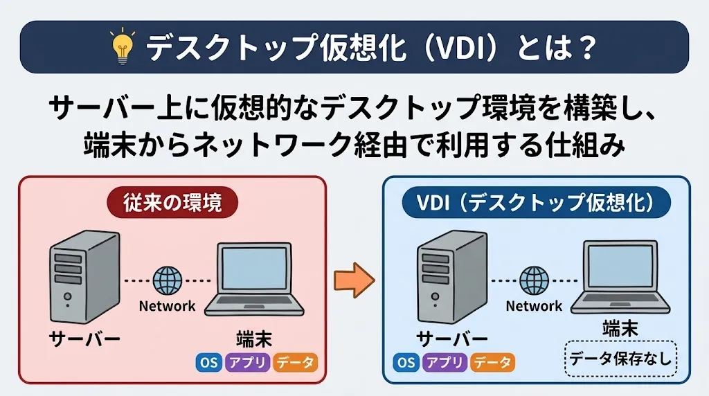 VDIとは