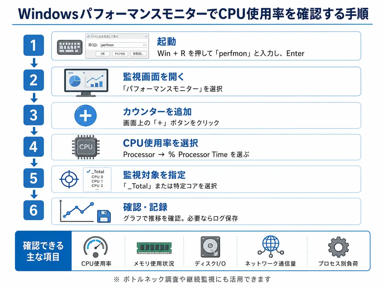 Windowsパフォーマンスモニターの使い方は？モニタリングして安定運用 