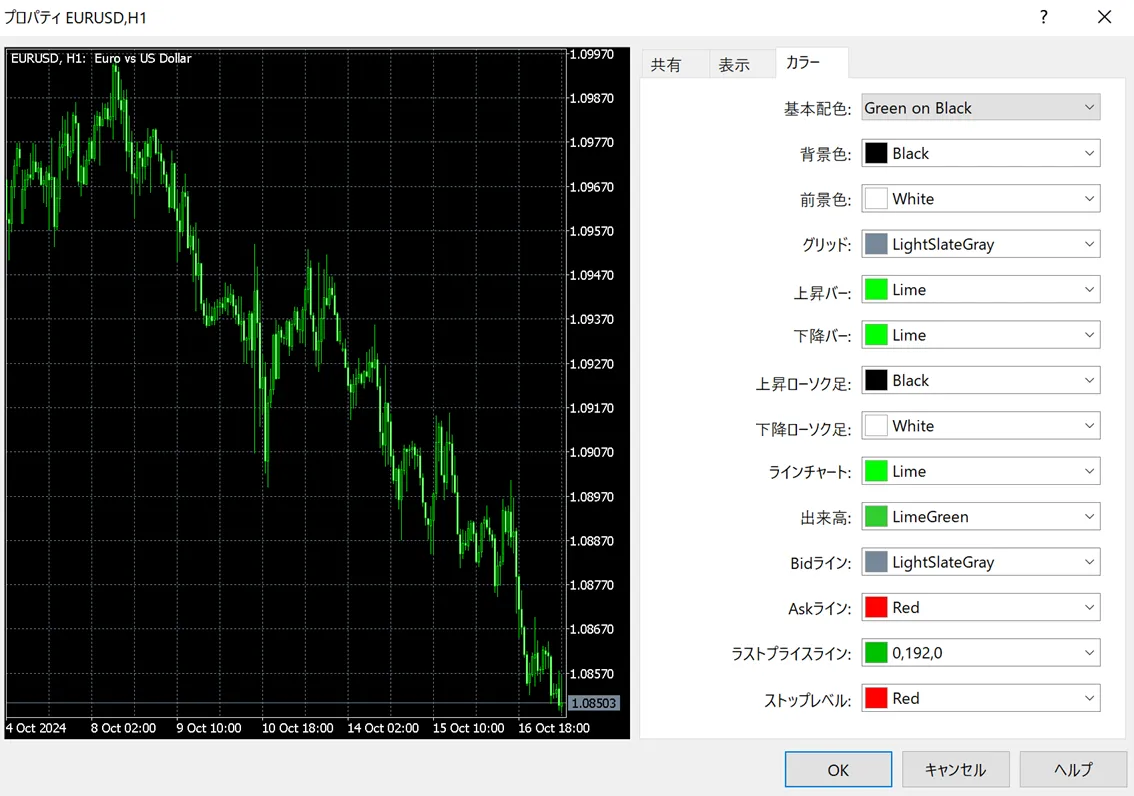 FX初心者必見！MT4とMT5の基本操作と便利機能の完全ガイド | Winserverのススメ